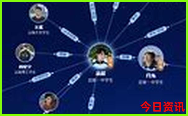旅行社怎么报团旅游